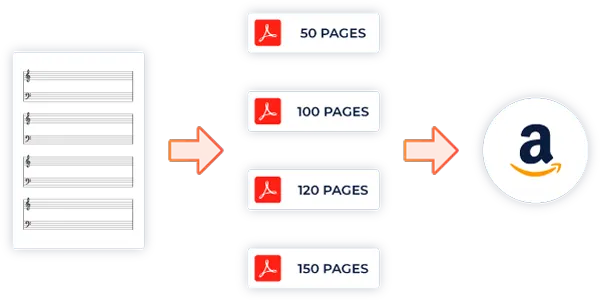 infographic with selection of ready-to-use pdf files and amazon kdp publishing process