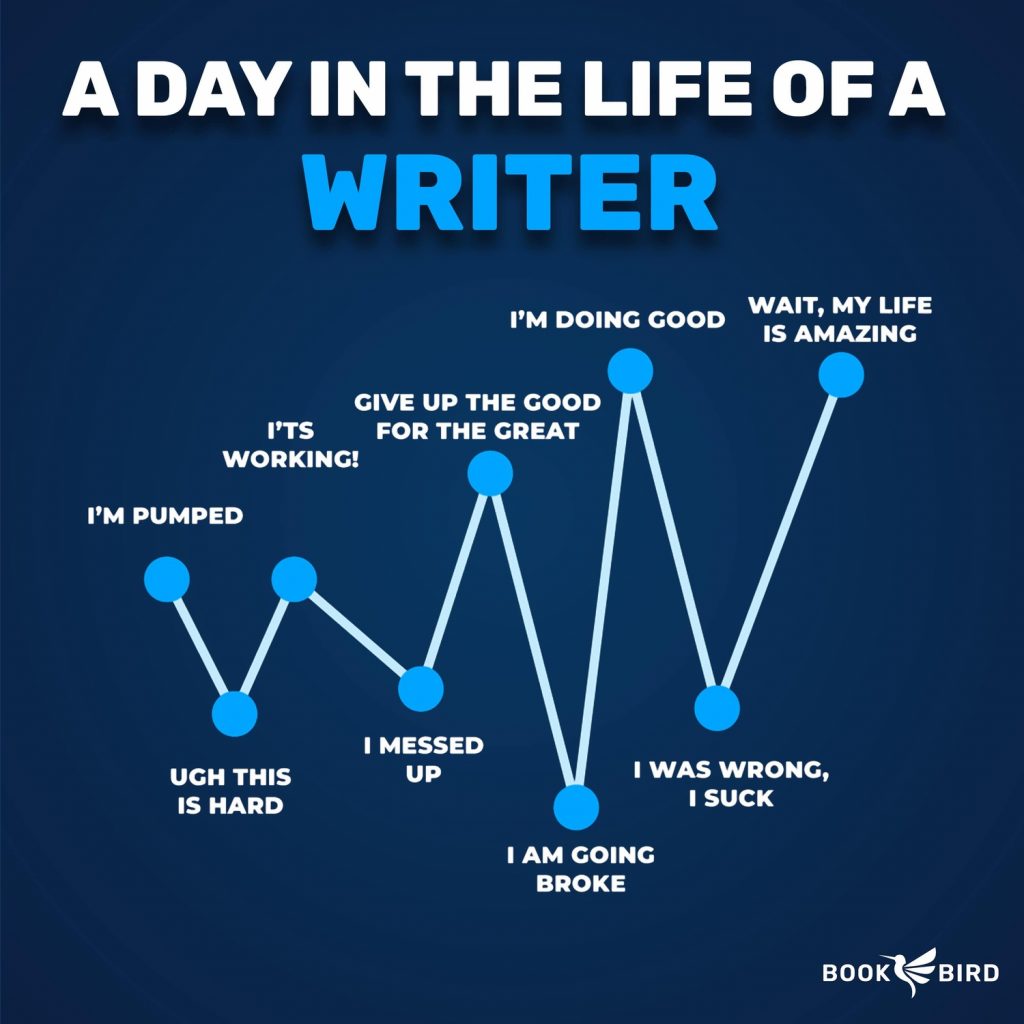 A Day In The Life Of A Writer Book Writing Meme