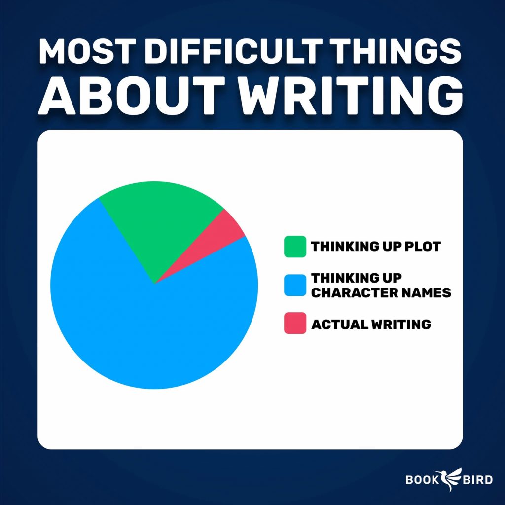 Most Difficult Things About Writing Book Writing Meme
