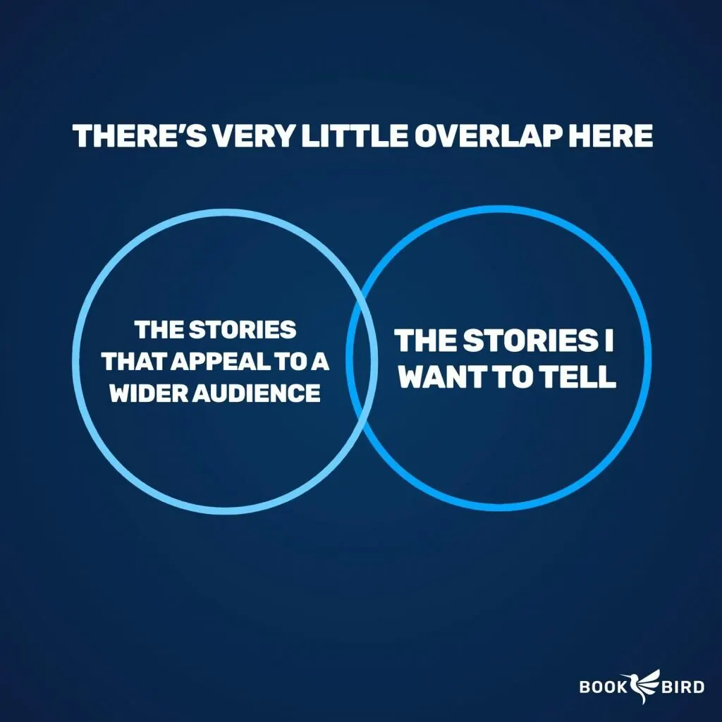 Very Little Overlap Book Writing Meme