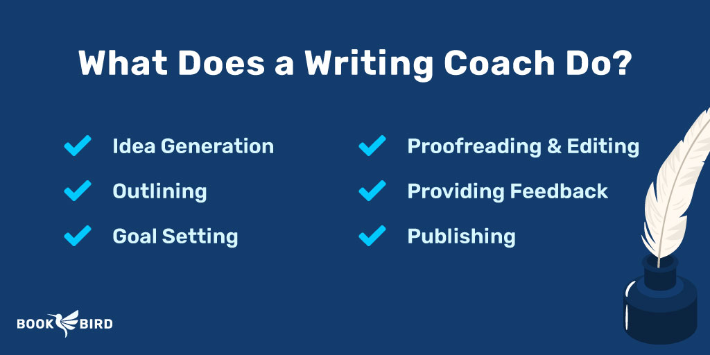 Infographic featuring typical activities of a writing coach: Idea Generation, Outlining, Goal Setting, Proofreading & Editing, Providing Feedback, Publishing.
