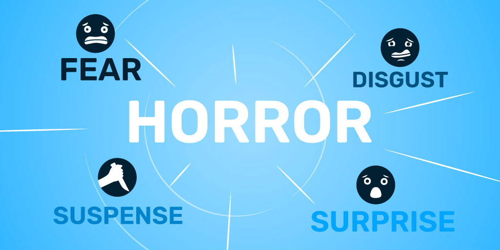 4 Key Elements of Horror Stories: Fear, Suspense, Surprise, Disgust