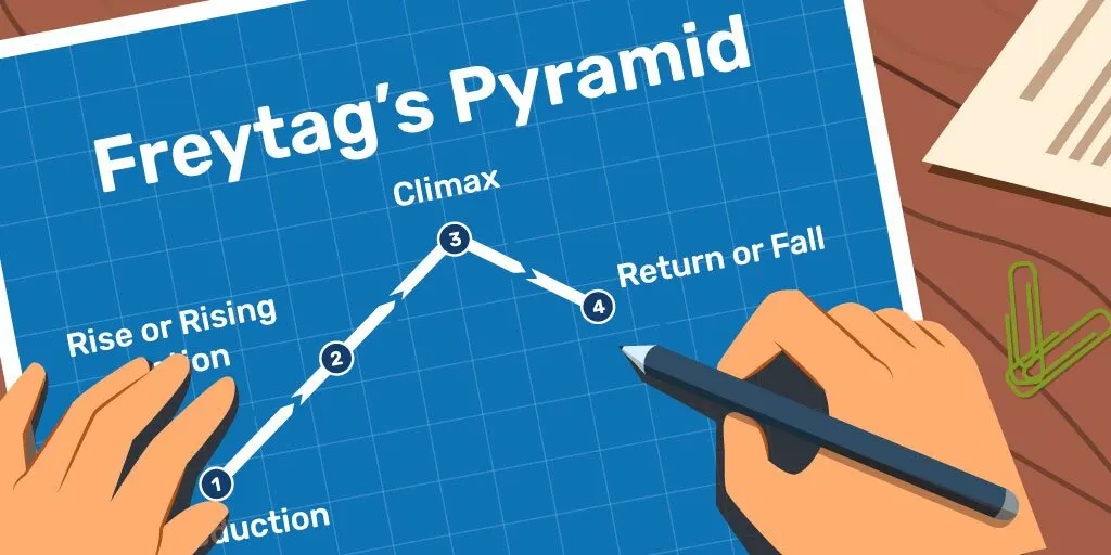 Variations of Freytag's Pyramid