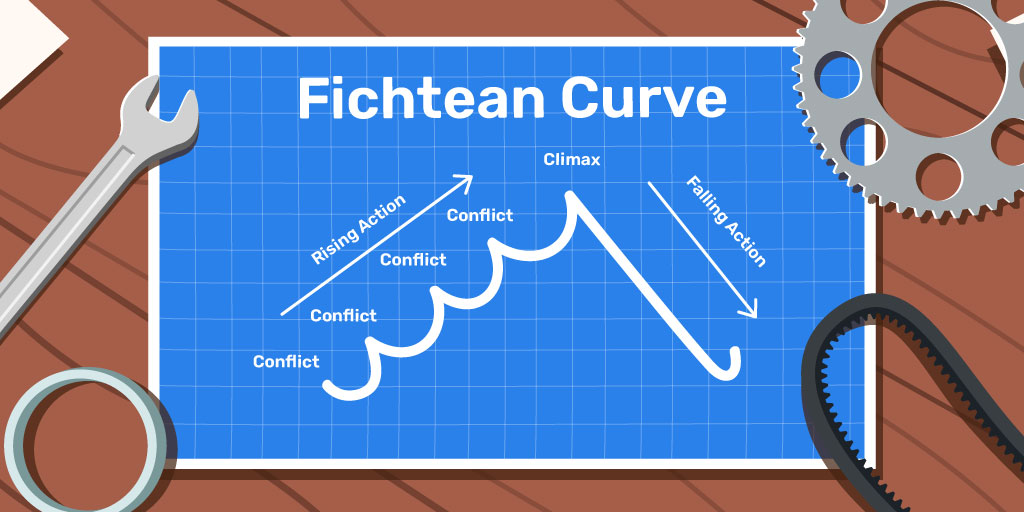 How to Use the Fichtean Curve